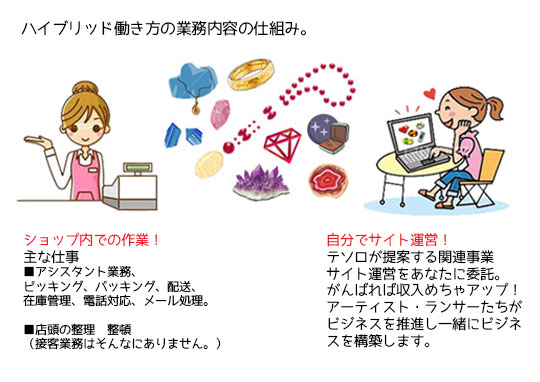 ハイブリットワーキング/新しい次世代の働き方!